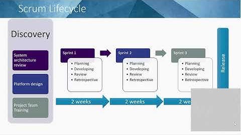 30 Minutes to Better Change Management Using ITIL and Agile