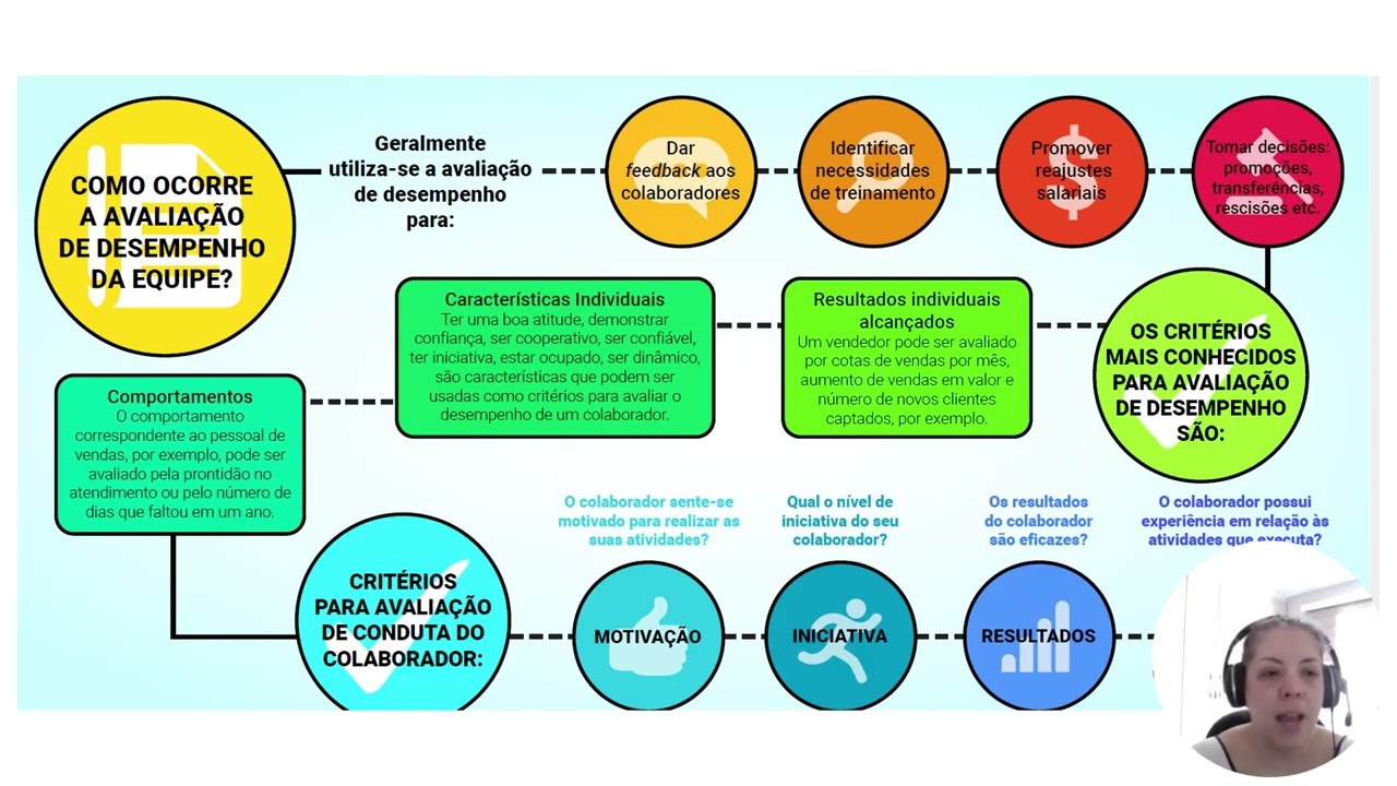Gestão de Pessoas Santa e Pasteis