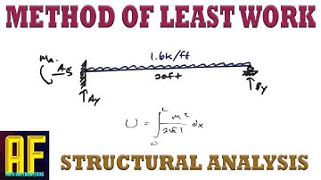 Method of Least Work - Concept Explained and Solved Example - 1st Degree Indeterminate Beam