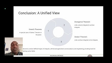 VECTOR CALCULUS | B.MOHAN | SNS INSTITUTIONS