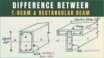 Waarom is een T-balk sterker dan een rechthoekige balk? #balkconstructie #betonbalk