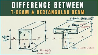 Why is T-BEAM Stronger than a RECTANGULAR BEAM? #beamconstruction #concretebeam