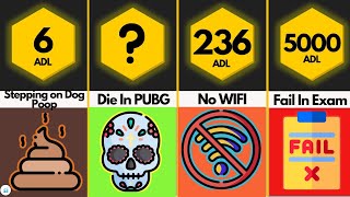Comparison: Most Annoying Things