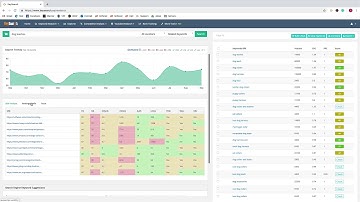 Keyword Research Page Tutorial