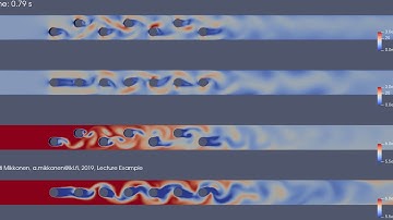 Cylinders In Cross Flow Inline And Staggered