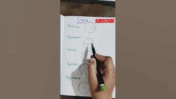 👉Subscribe now #circle #math #mathsclass #radious #diameter #chord #sector #segment #youtubeshorts