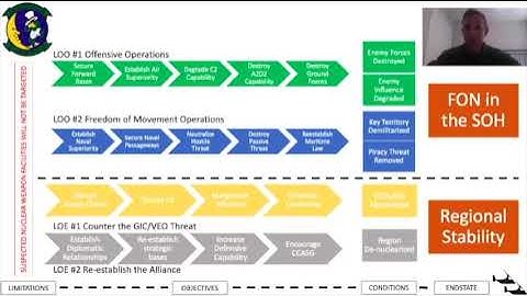 Operational Approach JNT 634A Maj Bernstein