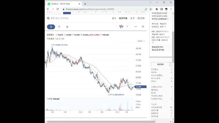 216050인크로스 주가 전망 및 차트 분석