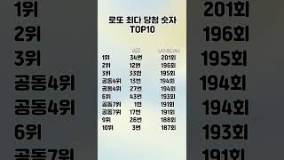 로또 최다 당첨 숫자 TOP10 / 1170회까지 분석 / 세계 각국의 흥미로운 랭킹을 한눈에!#로또#당첨숫자#