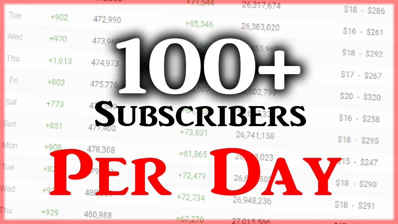 The 8-Second Trick For How To Reach Your First 1,000 Subscribers On Youtube ...