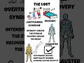 The Science Behind ‘What Really Happens Inside Your Body During Intense Training’ #shorts #fyp