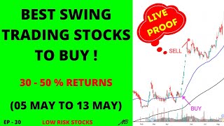 Swing Trading Stocks For This Week | Swing Trading Strategies | swing trading stocks for next week