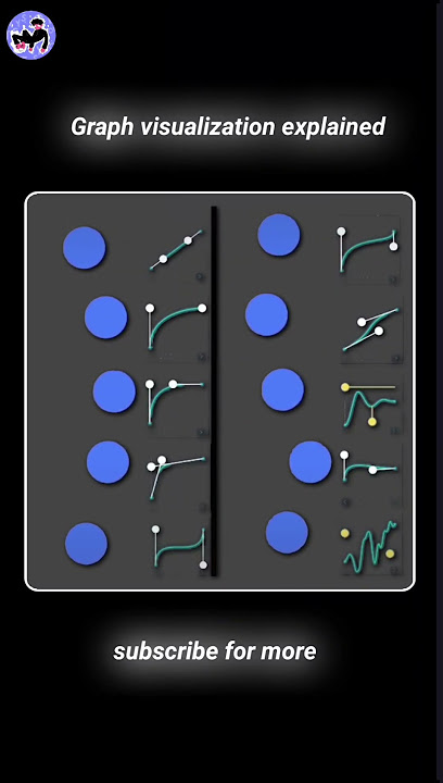GRAF DIJELASKAN #alightmotion #capcut #aftereffects