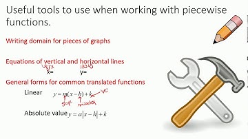 Unit 4:  Evaluating and Writing Equations of Piecewise Functions