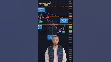 Optimize Crypto Strategies: Robo Trading Algorithm Tips (watch until the end!)
