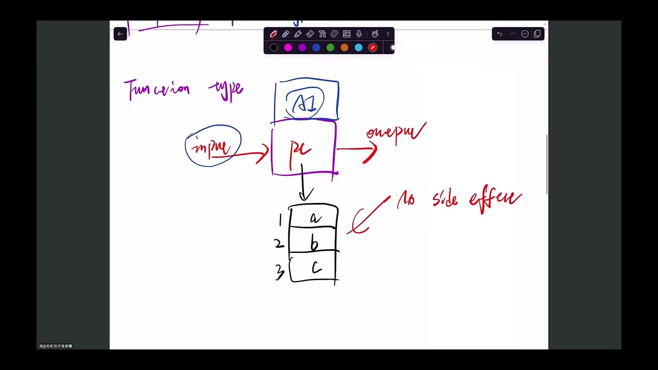 Introduction to C/C++ programming 第九节课 (Function 1) - YouTube
