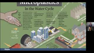 Microplastics Create Mega Questions