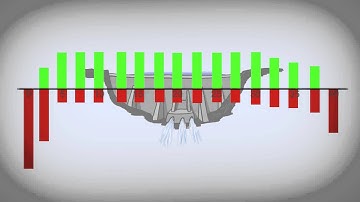 Cost-Benefit Time Horizons