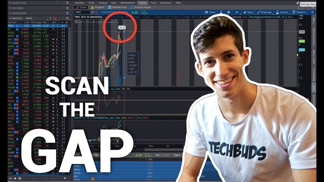 Scanning For A +50% Momentum Gap Pre-Market Hours | October 2017