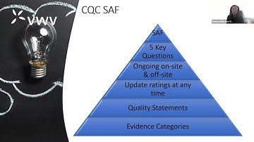 CQC Single Assessment Framework