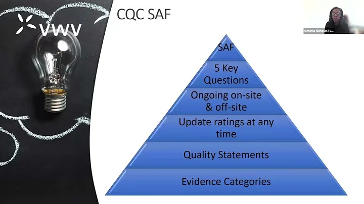 CQC Single Assessment Framework
