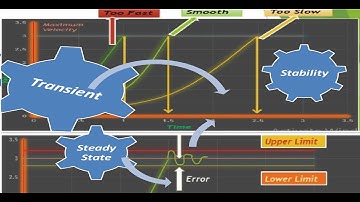 Transient, Steady State Response and Stability   Lecture 02