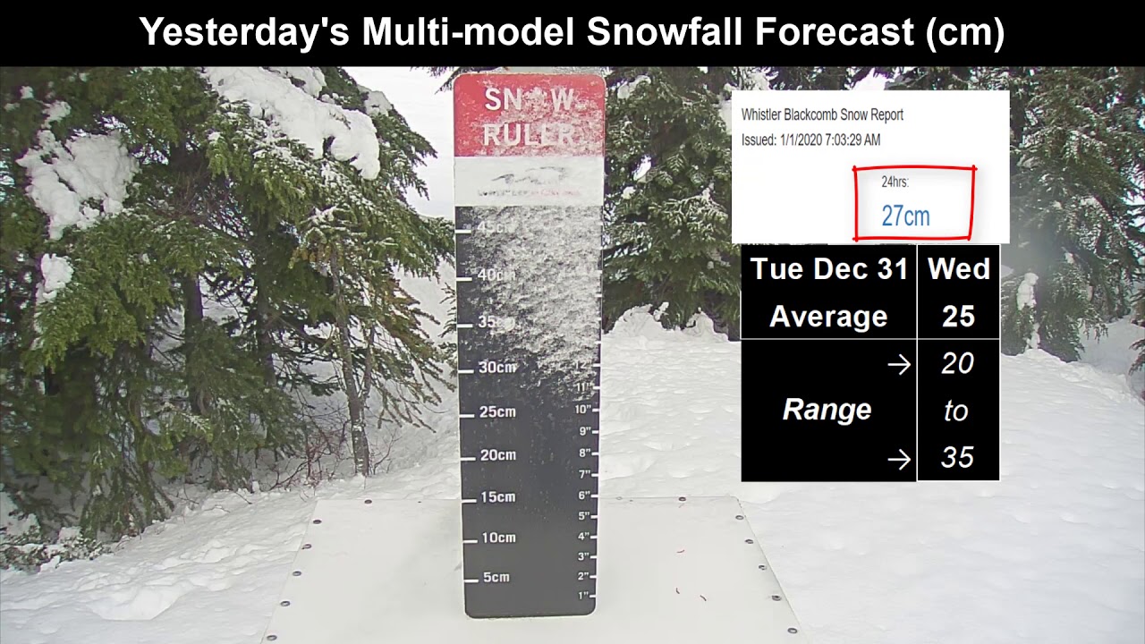 EPIC STORM!! The Whistler Weather Story Wednesday, January 1, 2020