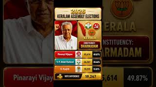 Pinarayi Vijayan Retains Dharmadam! 🔥 CPI(M) Holds Strong in Kerala 2026