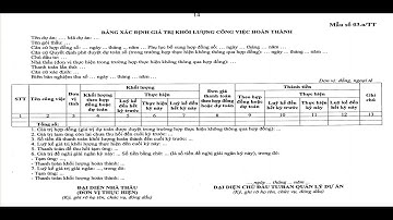🔴 Cách lập hồ sơ thanh quyết toán Mẫu 03a Nghị định 99/2021/NĐ-CP năm 2022