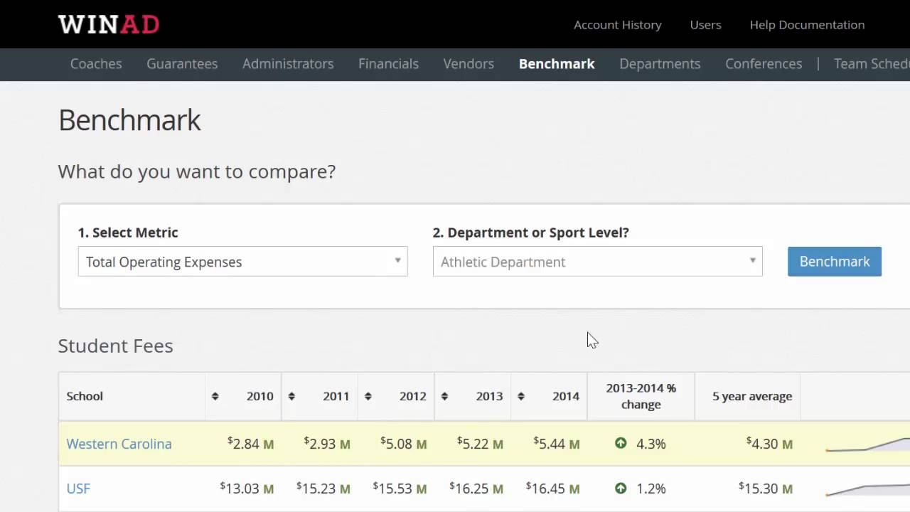 Win AD Benchmark Module 2016