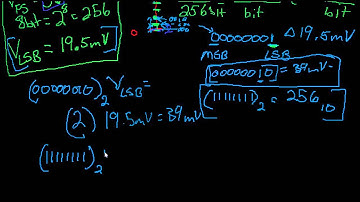 Analog and Digital Signal Conversions Part 2