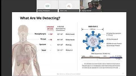 Mass deployable Molecular Diagnostics MDx, including COVID 19 Testing An IC Designer's Perspect