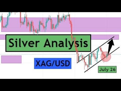 Silver Analysis (XAGUSD) For July 26, 2021 by CYNS on Forex