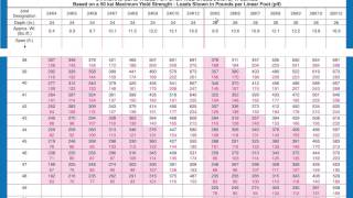 073b  Standard Doubleangle Steel Truss  Selection