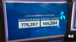 Daily COVID-19 vaccine numbers and other stats
