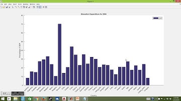 Final Project CS 109