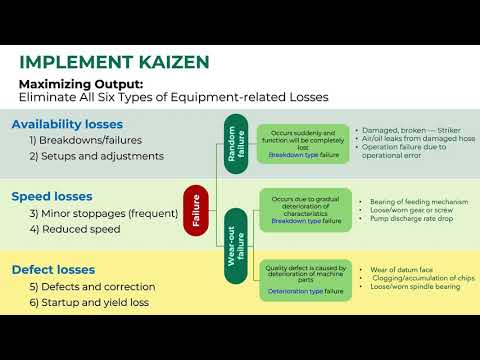 TPM Pillar 4  Kaizen - Mentenanta Productiva Totala