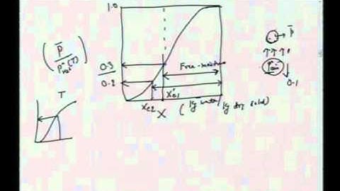Mod-01 Lec-35 Lecture-35