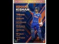 Ishan Kishan Dangerous Form 🔥 Last 7 Innings Stats 😱 India’s Power Hitter #Shorts #ishant #short