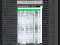 TOP 10 PRODUITS AVEC CE DEUX FORMULES : PRENDRE + TRIERPAR