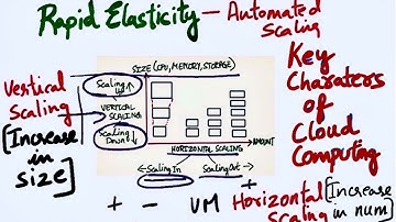 CCSP | Cloud Computing |  Key Characteristics of Cloud Computing | Pros and Cons of Cloud Computing