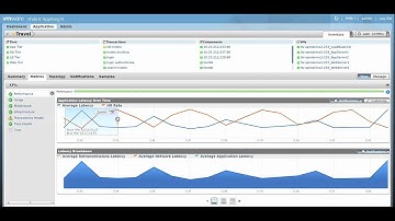 VMware vFabric AppInsight: Zoom Capability
