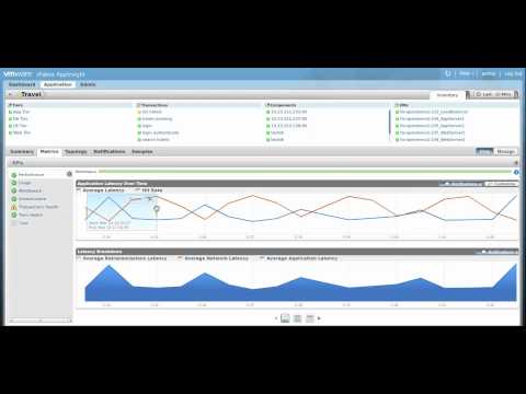 VMware vFabric AppInsight: Zoom Capability