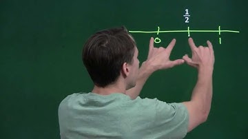 Art of Problem Solving: Fraction Simplification