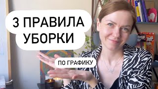 КАК СДЕЛАТЬ УБОРКУ ПО ГРАФИКУ ЭФФЕКТИВНОЙ? 3 ПРОСТЫХ ПРАВИЛА ПОРЯДКА В ДОМЕ✔ Счастливая Хозяйка