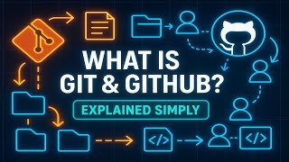 What Is Git & GitHub? | Explained Simply for Beginners