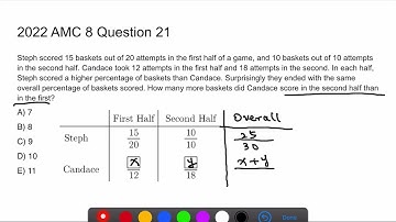 2022 AMC 8 problem 21 solution
