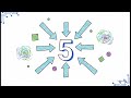 The Science Behind AI Predictions 🤖
