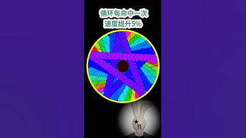 直观感受循环命中带来的速度变化 The Sensation of Speed: A Looping Experience图解数学