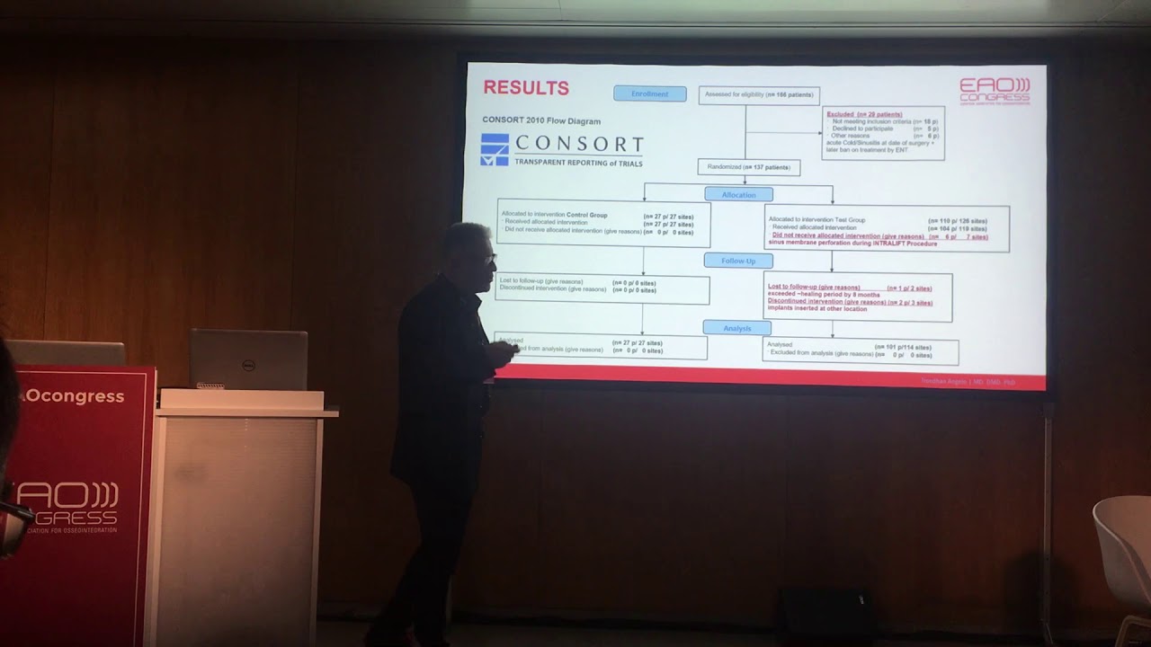LECTURE Prof. Dr. Angelo Troedhan - EAO Congress 2019 – Acteon Group